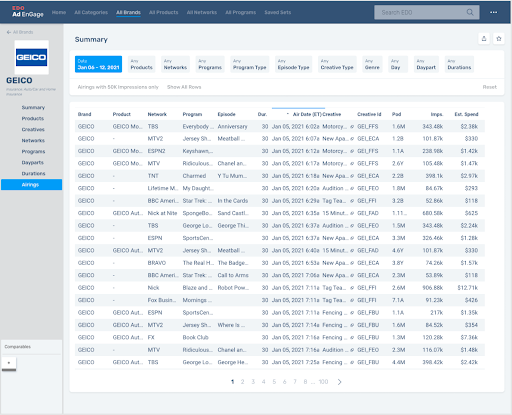 Redesigned query controls on the summary table
