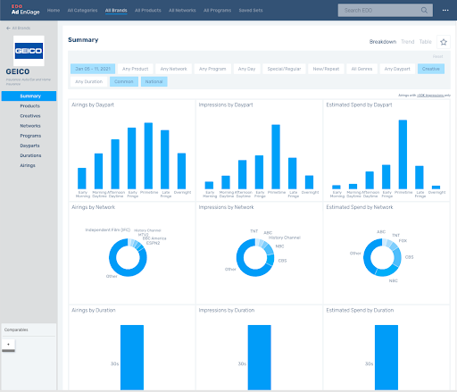 Redesigned query controls on the dashboard view