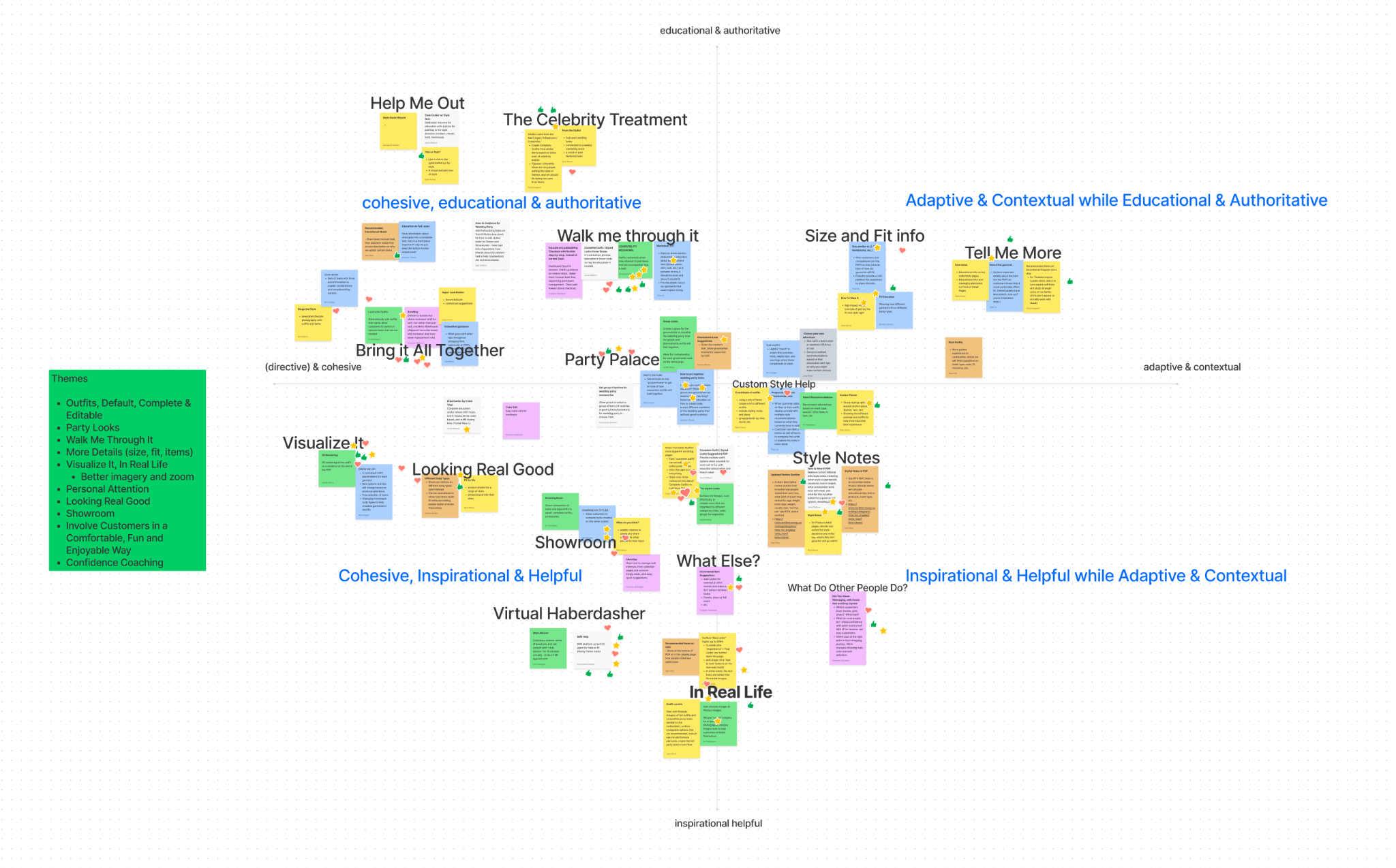 Affinity mapping of concept themes
